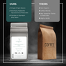 Highlander Grogg Decaf - Lifeboost Coffee