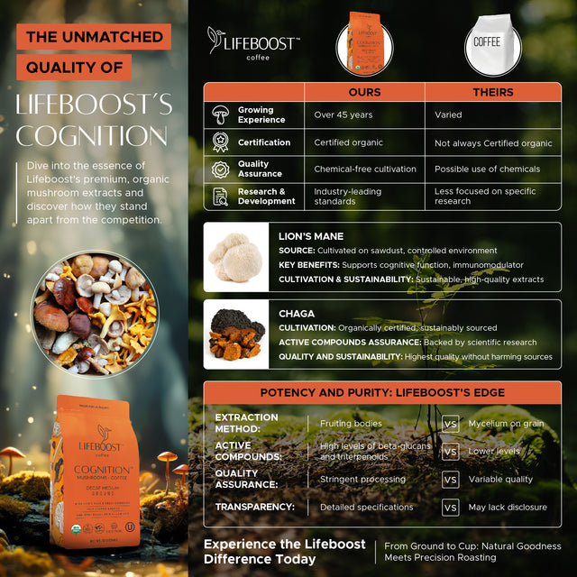Decaf Cognition Mushroom coffee - Lifeboost Coffee